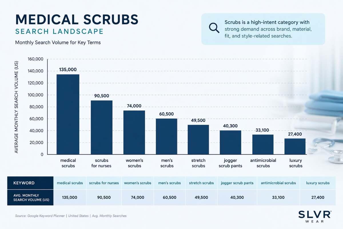 Medical Scrubs