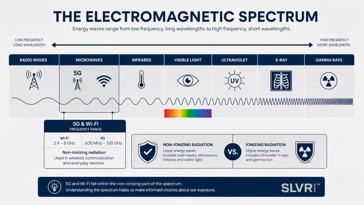 5G EMF Radiation