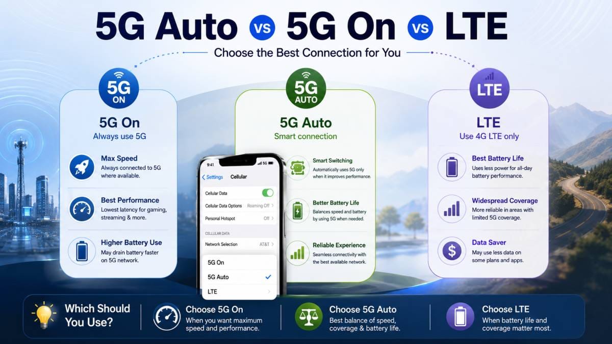 How to Turn Off 5G on iPhone
